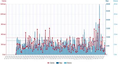 Exploring the effects of real-time online cardiac telerehabilitation using wearable devices compared to gym-based cardiac exercise in people with a recent myocardial infarction: a randomised controlled trial